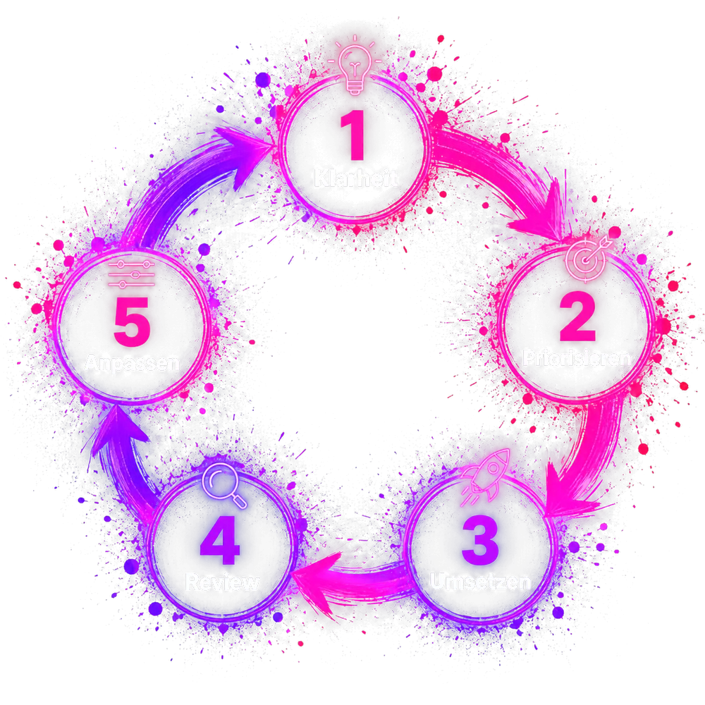 Neon-Kreislauf in Pink und Violett mit fünf Schritten: 1 Klarheit, 2 Priorisieren, 3 Umsetzen, 4 Review, 5 Anpassen